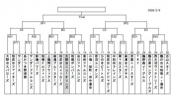 新シーズンが始まります！